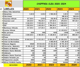 5-STATISTIQUES CHIFFRES CLES 2020 à 2024.pdf